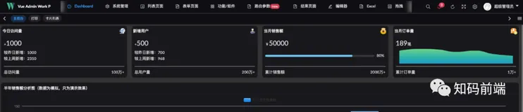 手把手教你怎么实现一个后台管理系统——菜单权限篇（一）