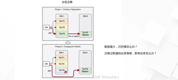 PolarDB-X集群运维1：升降配、扩缩容_与备份恢复（二）|学习笔记