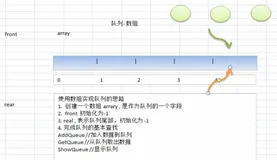 数据结构和算法-数组模拟队列实现|学习笔记