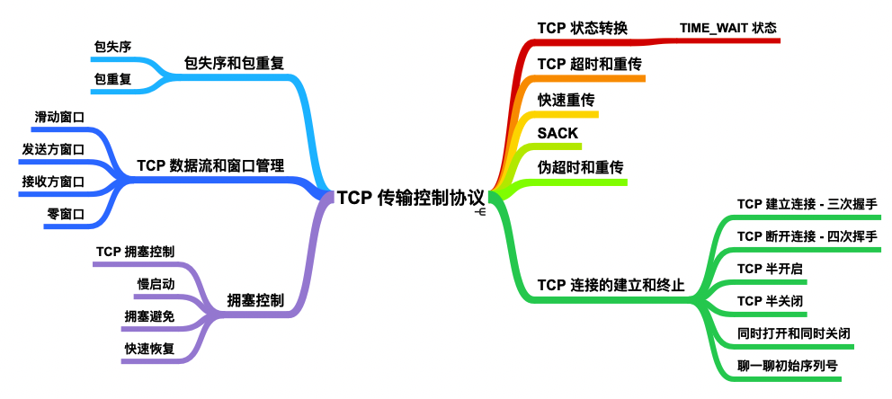 TCP 基础知识（一）