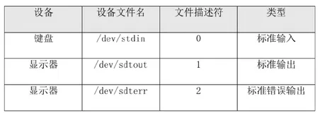 程序员之路：Linux输出重定向