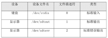 程序员之路：Linux输出重定向