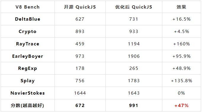 Cube 技术解读 | Cube 小程序技术详解-鸿蒙开发者社区