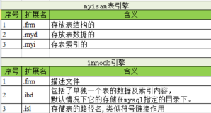 Mysql数据库表分区存储到指定磁盘路径