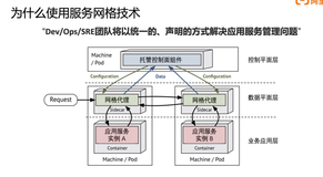 服务网格下的东西向与南北向流量管理实践|学习笔记（一）