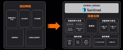 Sentinel 2.0 ：流量治理全面升级 | 学习笔记