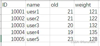 Pandas中read_excel函数参数使用详解+实例代码