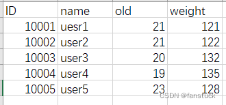 Pandas中read_excel函数参数使用详解+实例代码