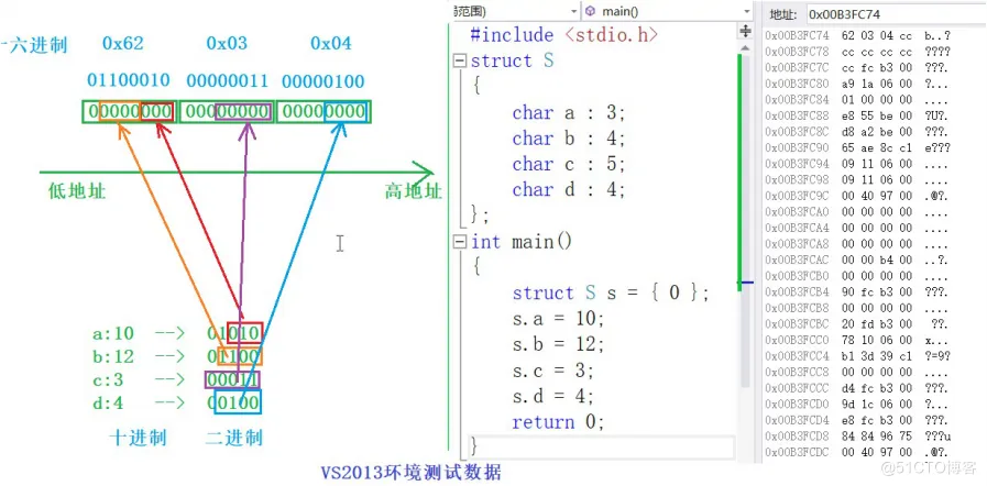 【C语言进阶】—— 结构体总结（位段 、枚举、公用体）_位段_18