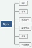 好记性不如烂笔头——Nginx篇