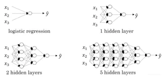人工智能:深层神经网络
