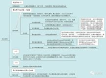 十五张图带你彻底搞懂从URL到页面展示发生的故事