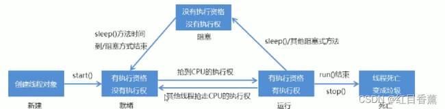 Java多线程精讲(非高并发-授课专用)附synchronized（一）