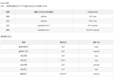 SpringBoot学习笔记-4：第四章 Spring Boot Web 开发（2）