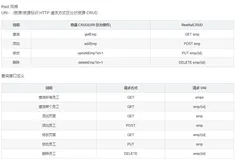SpringBoot学习笔记-4:第四章 Spring Boot Web 开发(2)