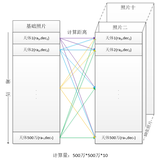 SPL 提速天体聚类任务 2000 倍