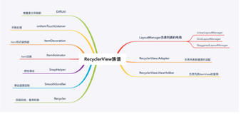 RecyclerView高级控件-附实例【android专题】