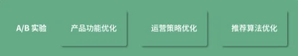 AB实验设计