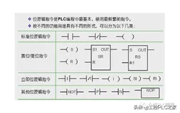 西门子S7-200 SMART位逻辑指令、逻辑运算指令如何使用？