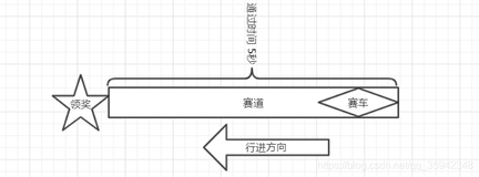 深入浅出js函数防抖与节流