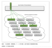 商城项目01_电商系统基本模式、分布式基础概念、微服务架构图、微服务划分图（三）