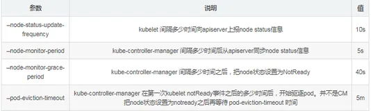 Kubernetes Kubelet 状态更新机制