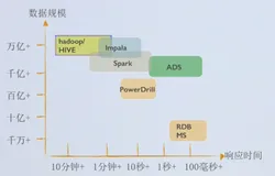 分析型数据库服务ADS|学习笔记