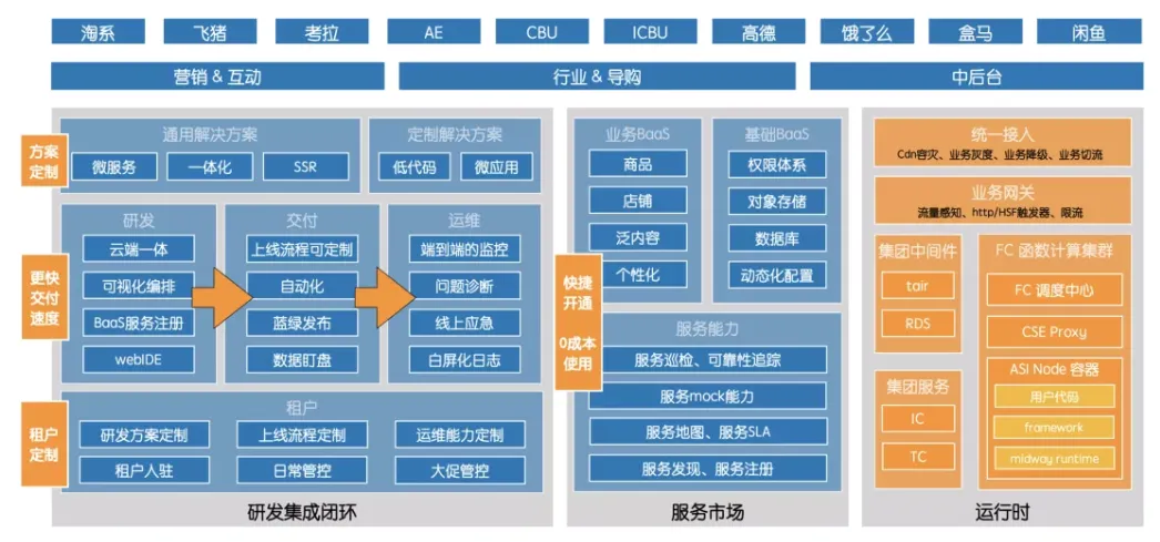 屏幕快照 2020-12-11 下午5.51.49.png