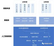 供应商全息画像的建立和应用