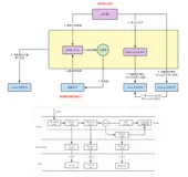 mysql悬挂事务问题