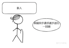 #yyds干货盘点# 【js学习笔记九】前端异步请求逐步进行一回调