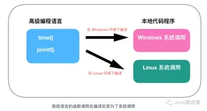 程序员需要了解的硬核知识之操作系统和应用（二）