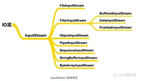 认知IO流之 — InputStream