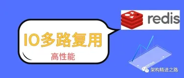 一文搞懂 Redis高性能之IO多路复用