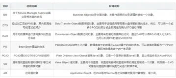 Java 命名规范（非常全面，可以收藏）
