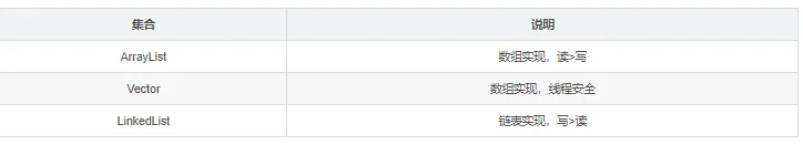 Java学习路线-35：List集合