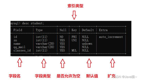 一文搞懂MySQL数据库基础与MySQL表的增删查改(初阶)