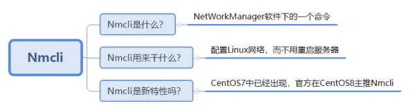 【CentOS8】 NetworkManager网络管理nmcli