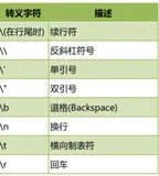 Python字符串详解