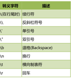 Python字符串详解