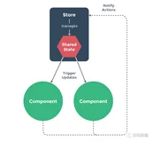 最全Vue3中组件的通讯方式都整理好了，面试不怕，工作不怕，建议收藏