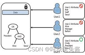 保护数据隐私：CP-ABE算法的应用与原理