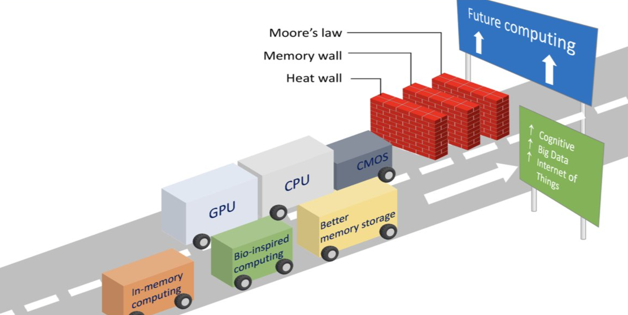 冲破冯诺伊曼瓶颈:探索存内计算与静态随机存储器(SRAM)性能因素-阿里云开发者社区