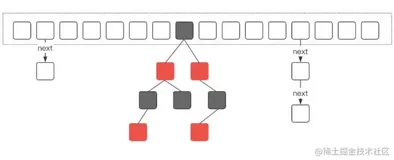 ConcurrentHashMap底层实现原理 