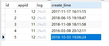 Sql 查询重复记录中最新的数据