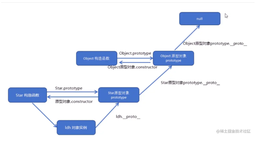 ES6—08：原型链