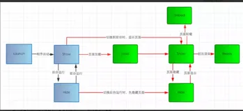 微信小程序开发笔记 