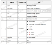 stat 命令家族（1）- 详解 vmstat 