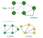 Nebula 分布式图数据库介绍