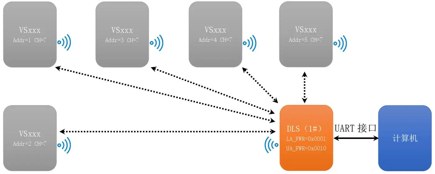 7.使用 DLS1x 与 VSxxx 设备的 LoRA 匹配.jpg